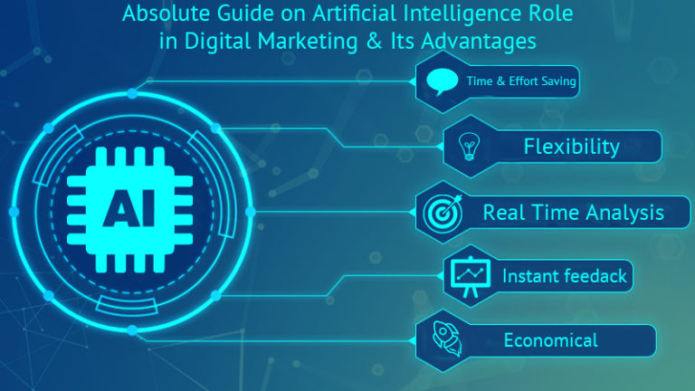 role of ai in marketing research paper